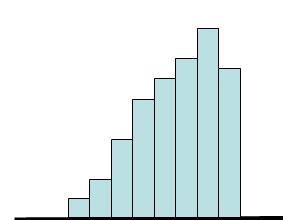 影像測(cè)量儀直方圖